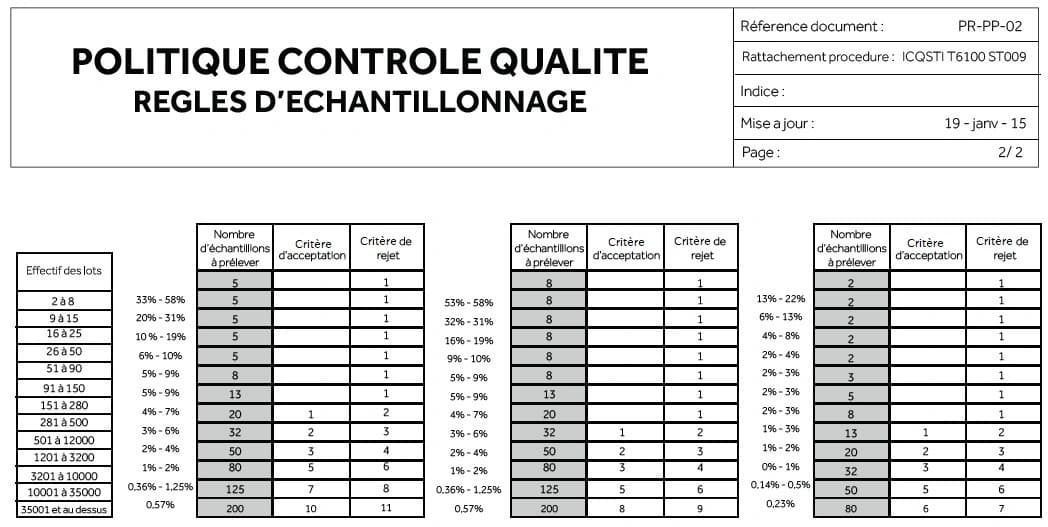 Foto Politica di qualità