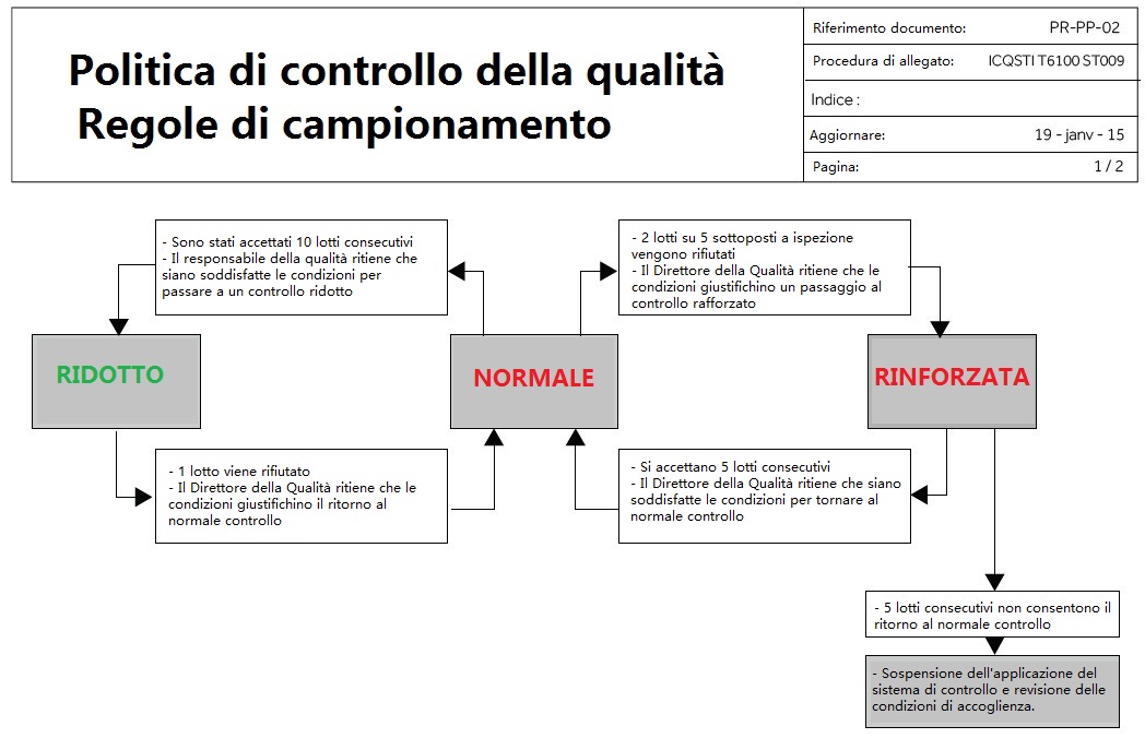 qualita-politica-uccellino